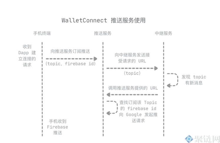 兼容WalletConnect钱包有哪些？WalletConnect钱包盘点